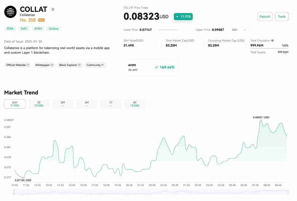 Collaterize(COLLAT)币是什么？项目背景、市场分析和项目概况介绍